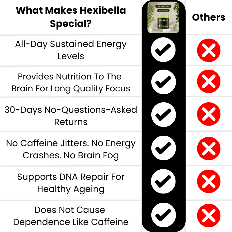 NAD+ Catakor - Concentratie & Energie