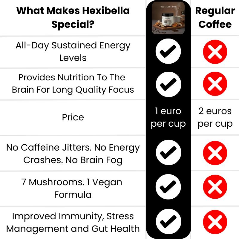 HEXI Paddestoel Koffie