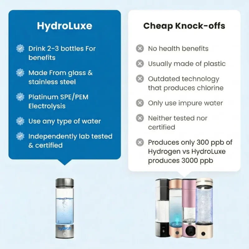 HydroLuxe Waterstoffles
